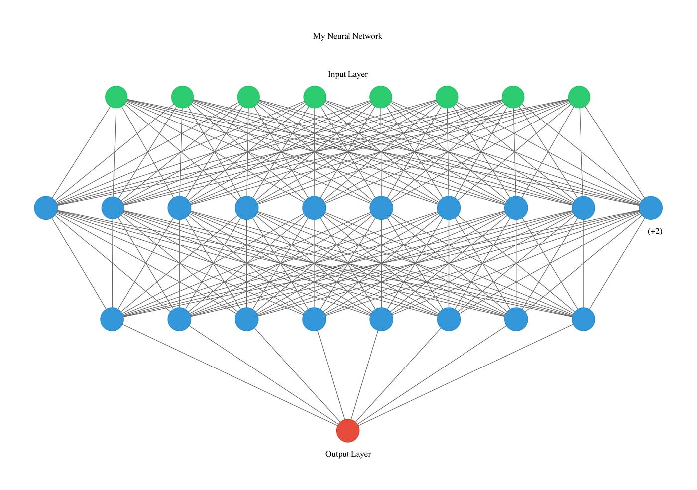 Lentilles journalières eversee